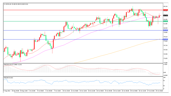 “空袭“警报！油市平衡之路还有多远？